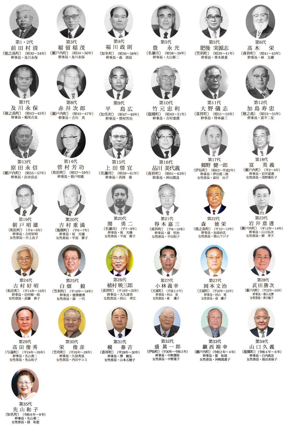 関西奄美会歴代会長